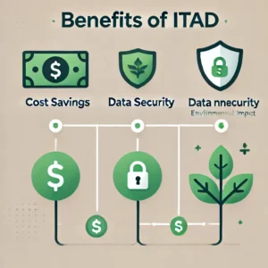 A-comparison-chart-titled-Benefits-of-ITAD