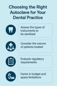 Choosing the right autoclave 