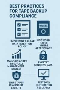 Best practices for tape backup compliance