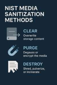 "NIST Media Sanitization Methods - Clear, Purge, Destroy"