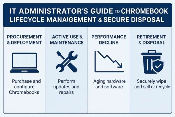"IT administrators Guide to Chromebook Lifecycle"